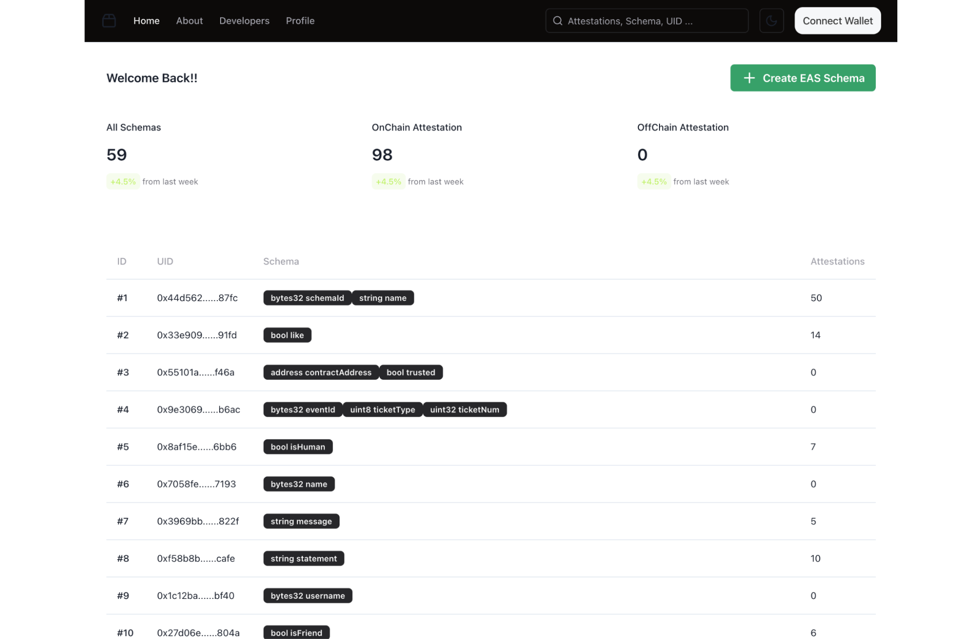 EAS Dashboard on DevTool